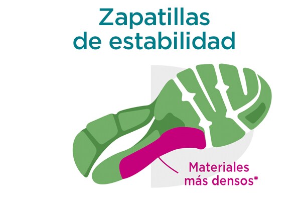 deportes 2017 01 tutorial calzado running zapatilla 1 deportes 2017 01 tutorial calzado running zapatilla 1
