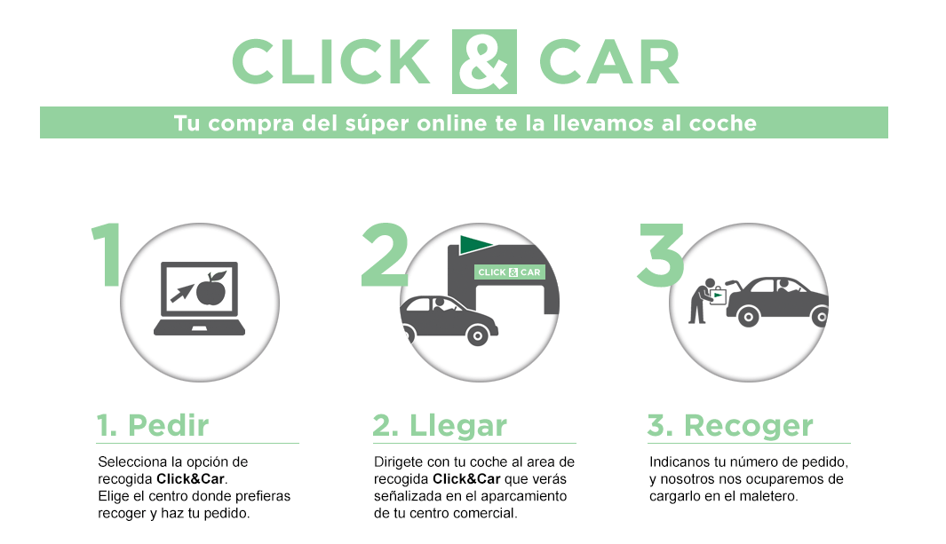 Click&Car Click&Car