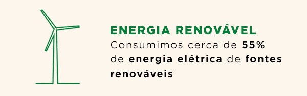 Energia Renovável - Consumimos cerca de 55% de energia eléctrica de fontes renováveis. Energia Renovável - Consumimos cerca de 55% de energia eléctrica de fontes renováveis.