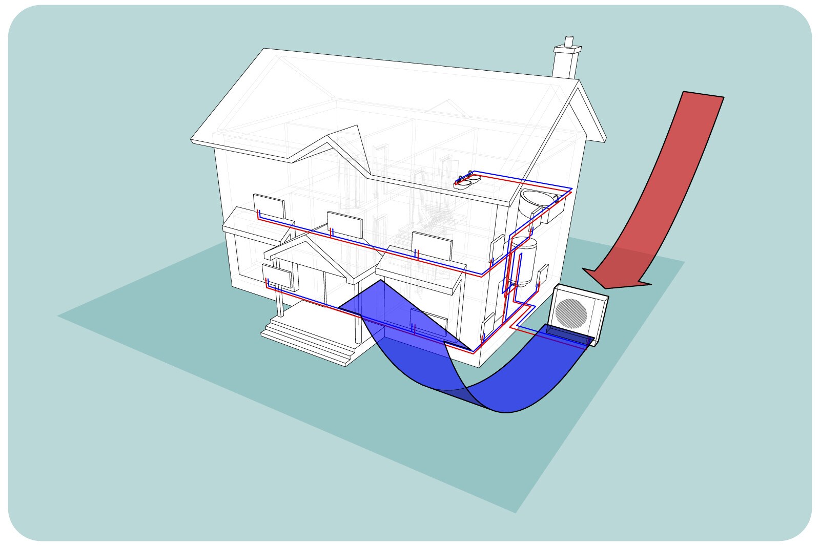 Como funciona Como funciona