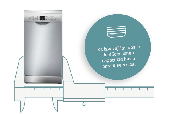 eld 1703 landing bosch lavavajillas a tu medida 1