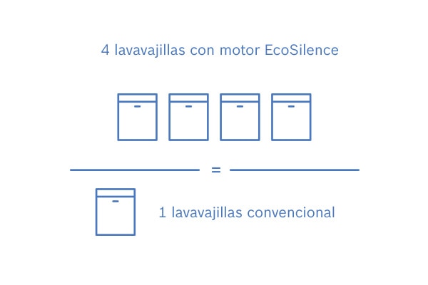 eld 1703 landing bosch lavavajillas silencioso 2