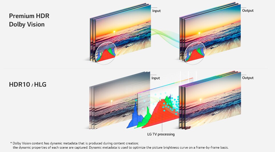 MAS ENVOLVENTE, DOLBY ATMOS®