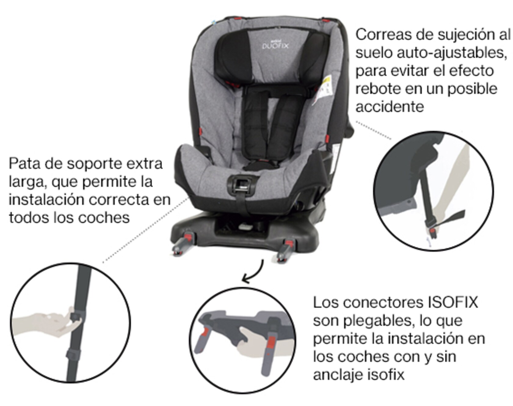 sillas coche axkid