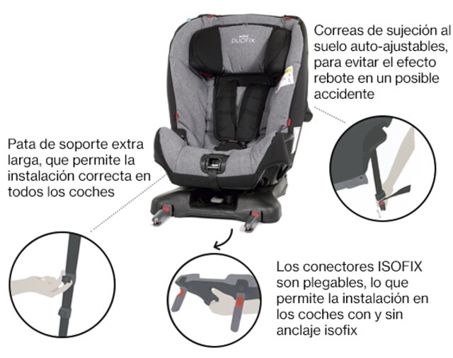 sillas coche axkid