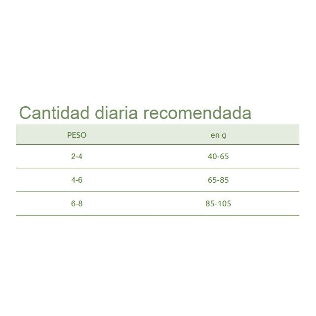 Pienso para gatos adultos Ultima Nature pollo 1,25 kg 2