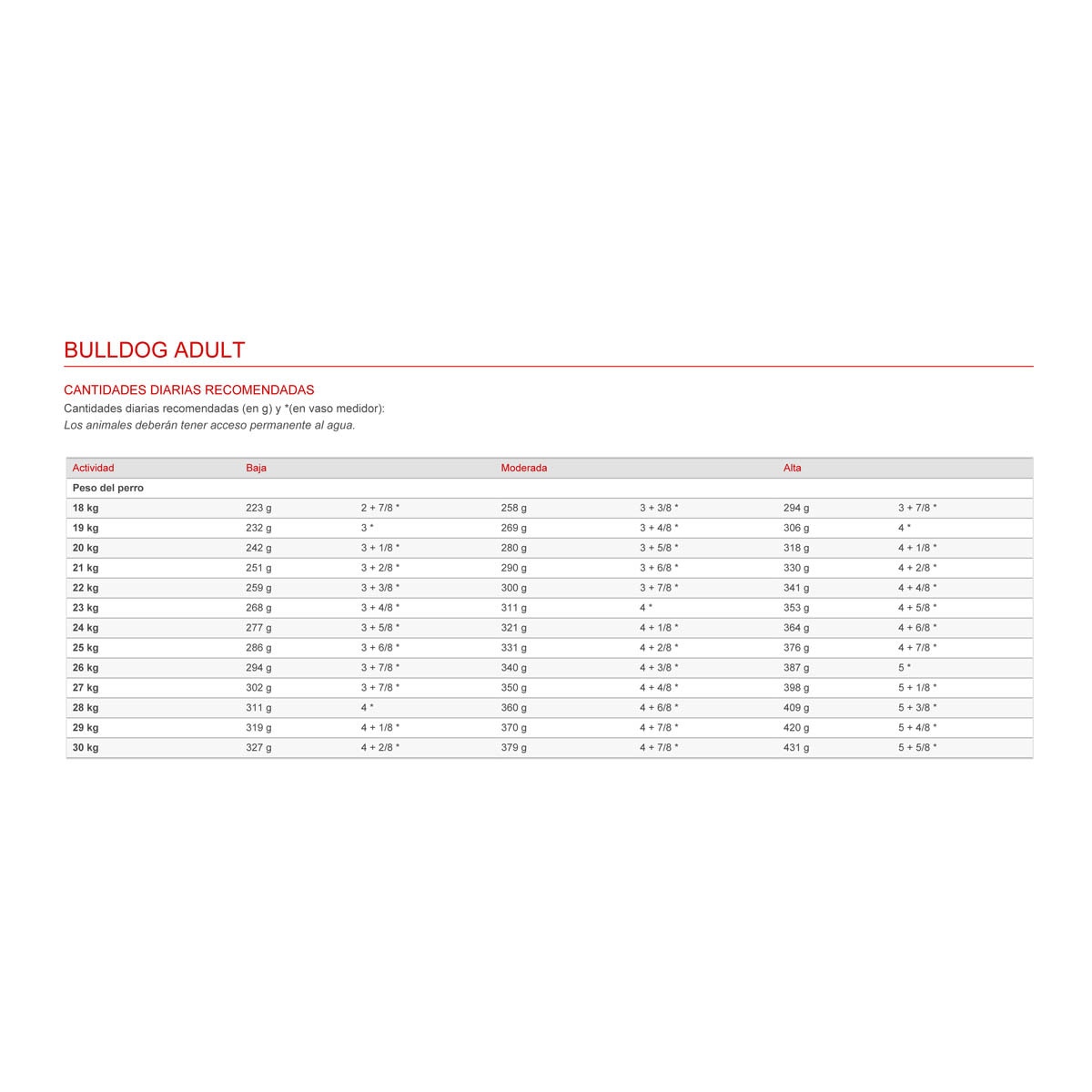 Pienso para perros adultos Royal Canin Bulldog Inglés 12 kg 3