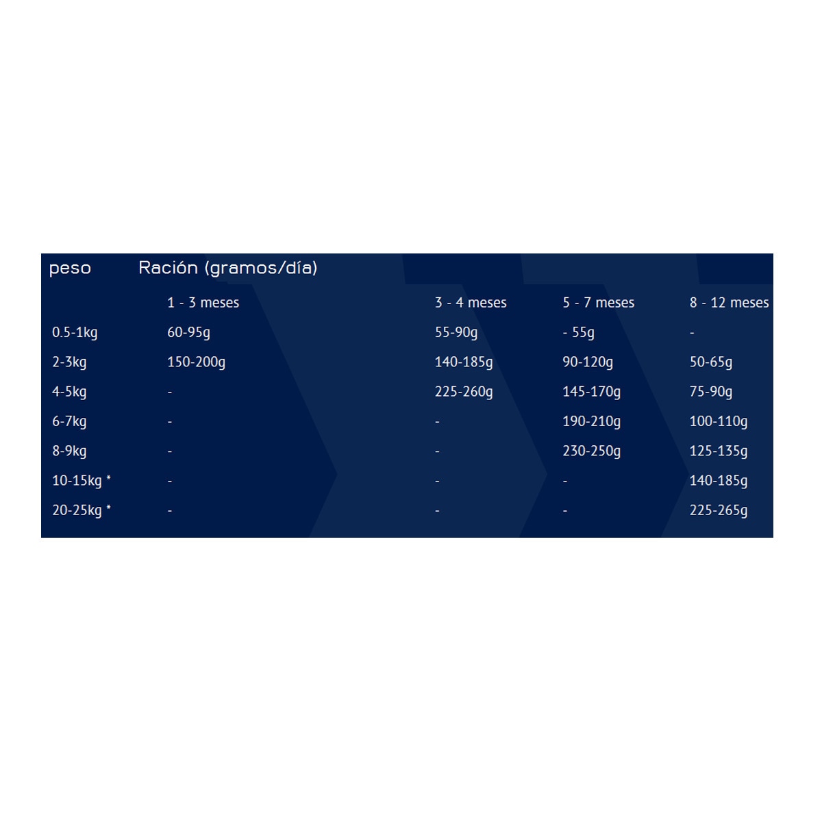 Pienso para perros cachorros pequeños Eukanuba pollo 2