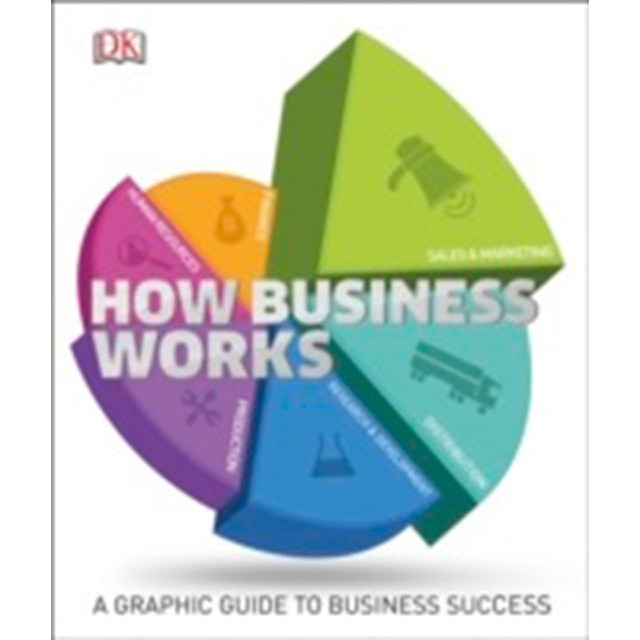 How Business Works 1