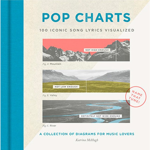 Pop Charts 1