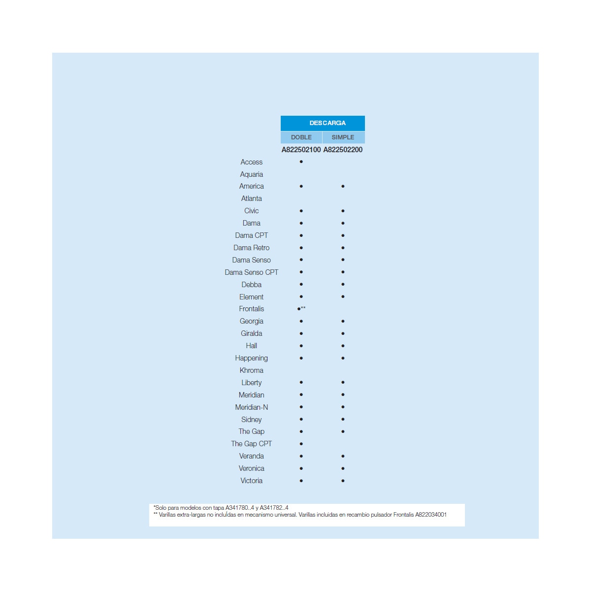 Mecanismo WC Descarga Simple Gris-3