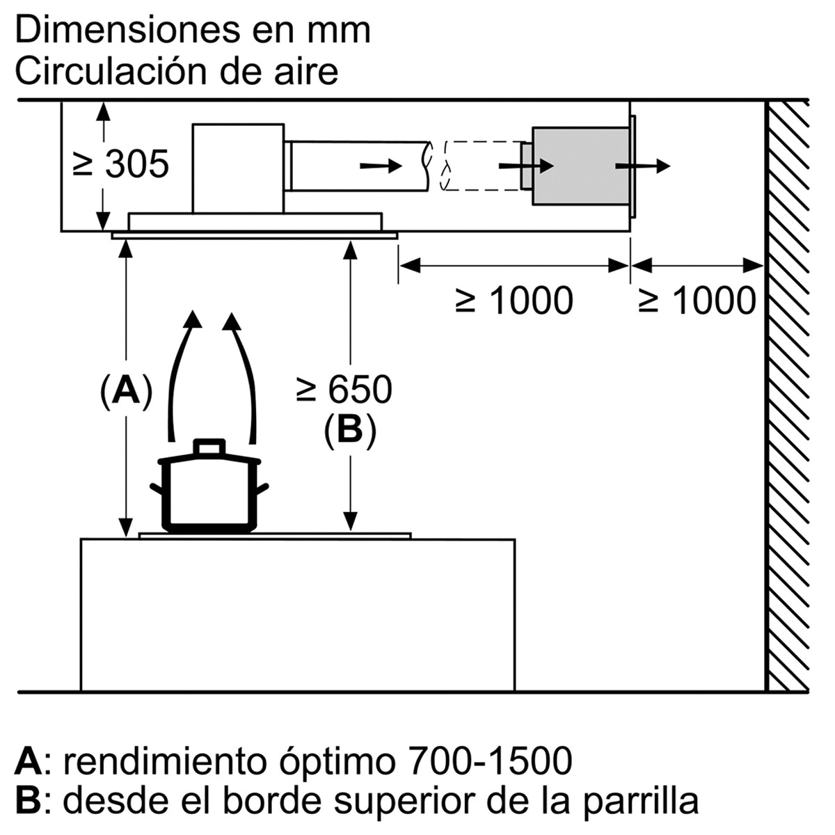 Campana de techo Siemens iQ500, con 3 velocidades + 2 intensivas - LR97CAQ50. . Inox-10