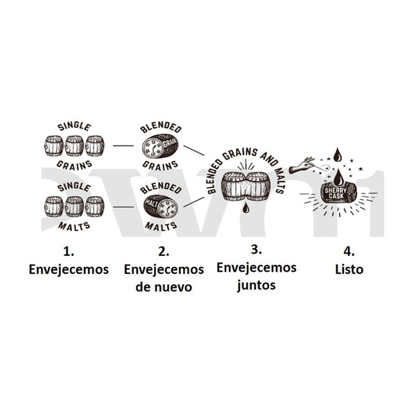 Double blended Scotch whisky 21 years bottle 50 cl