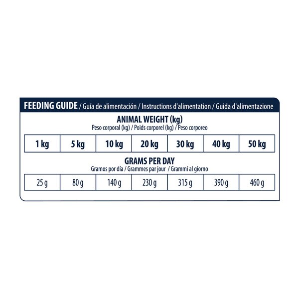 Veterinay Diets Urinary pienso para perros adultos bolsa 3 kg