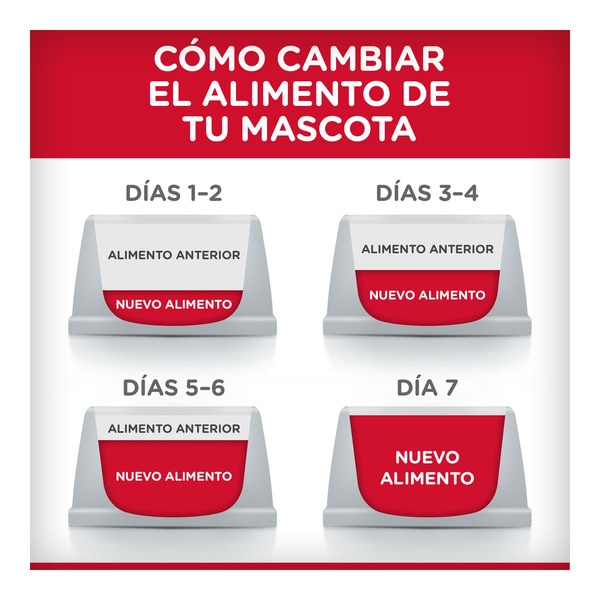 science plan perfect weight