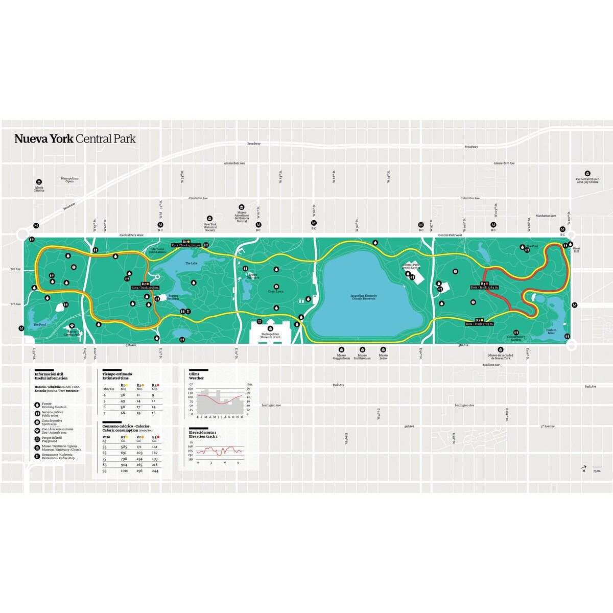 Run your park 3