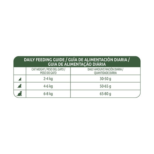 Comida húmeda para gatos adultos Nature's Variety Original No Grain pollo y ganso 70 g 6