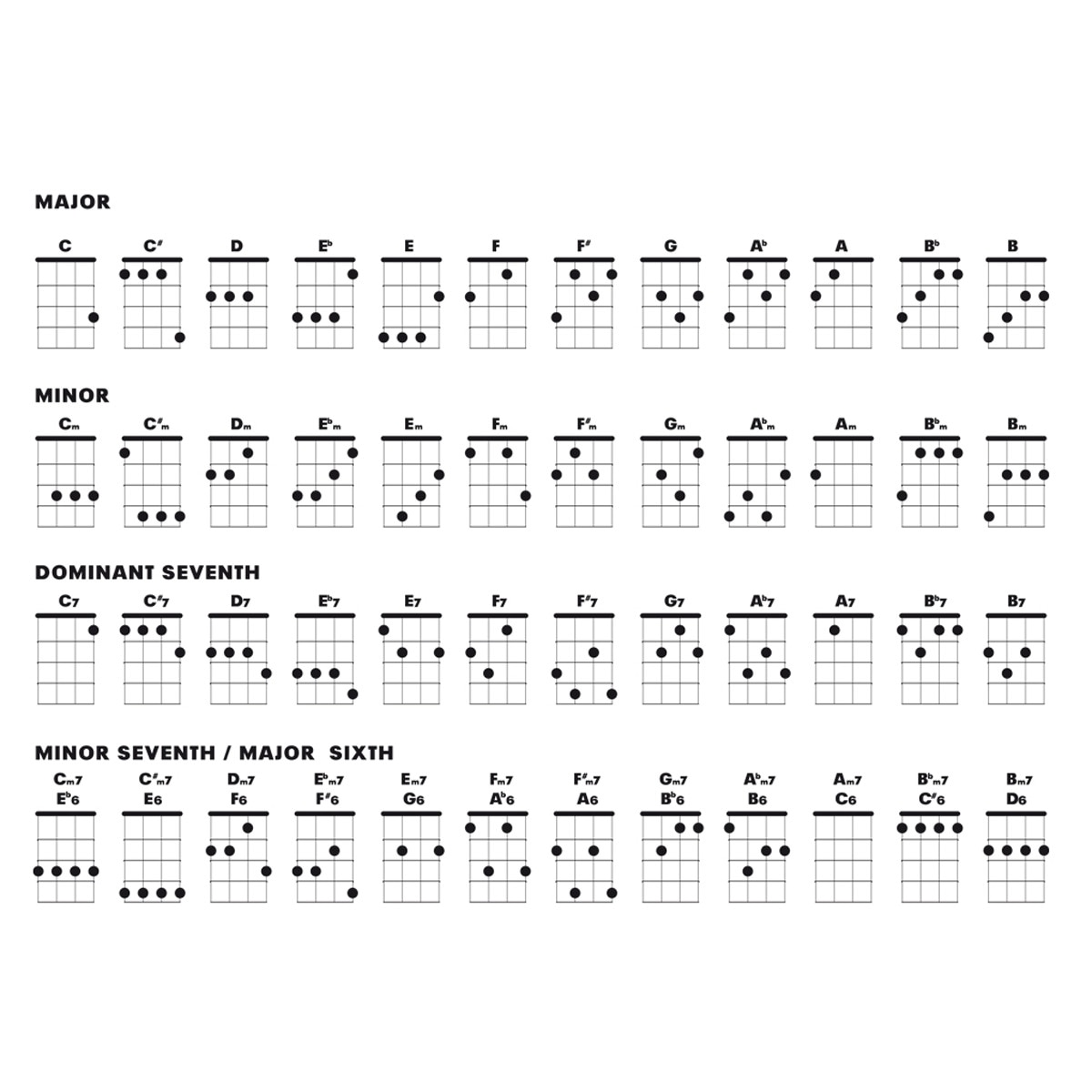 Caderno de música Ukelele verde 5