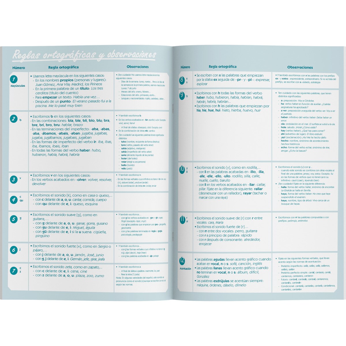 Libreta Dictados Primaria Additio 2