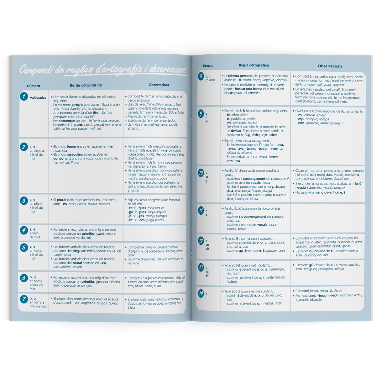 Libreta Dictados Primaria Additio Catalán 3