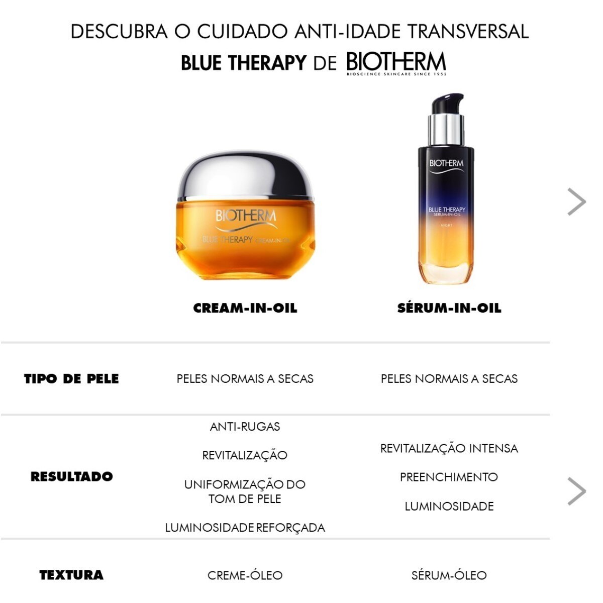 Creme de Noite Blue Therapy Night - 50 ml 5