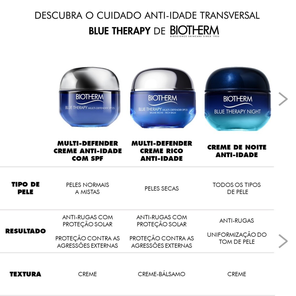 Creme de Noite Blue Therapy Night - 50 ml 4