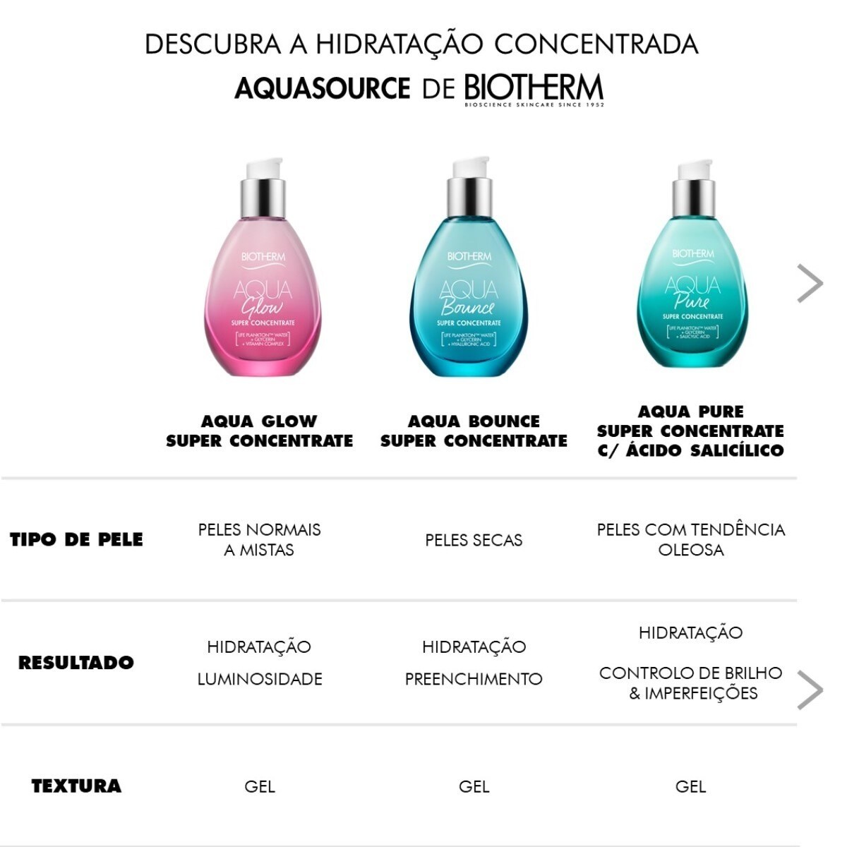 Hidratante Aqua Glow Super Concentrate - 50 ml 6