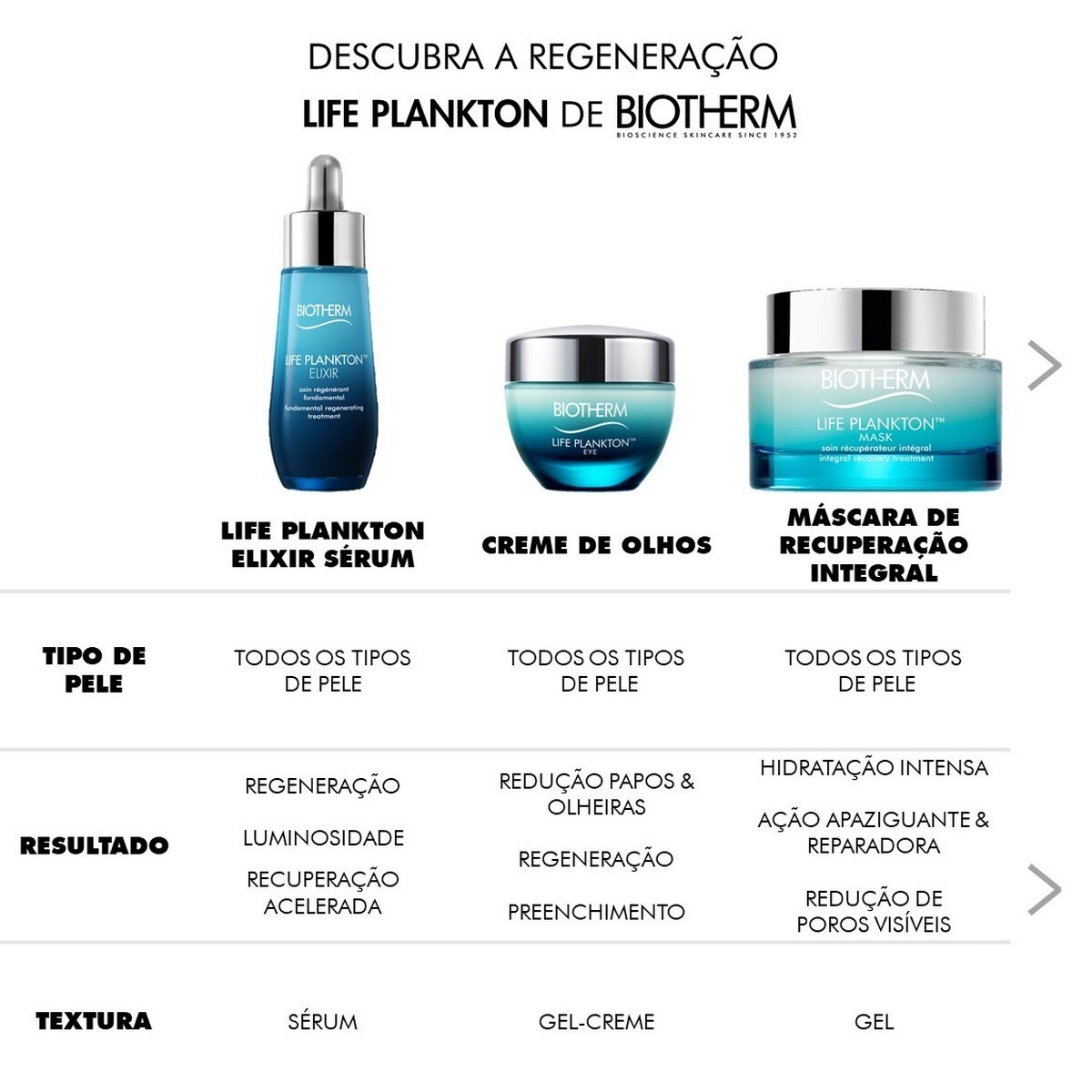 Contorno de Olhos Life Plankton - 15 ml 3
