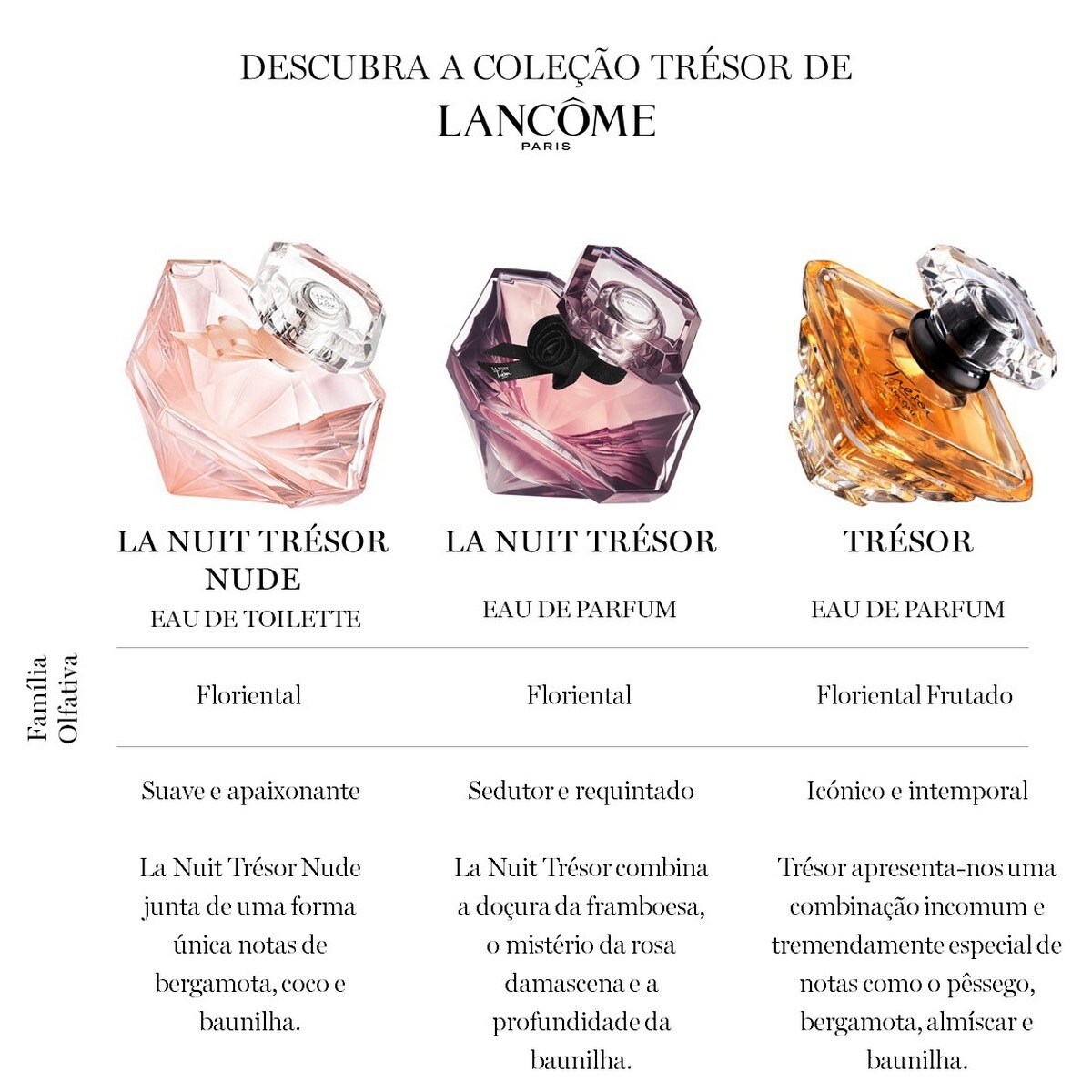 La Nuit Trésor Eau de Parfum 30ml Lancôme 2