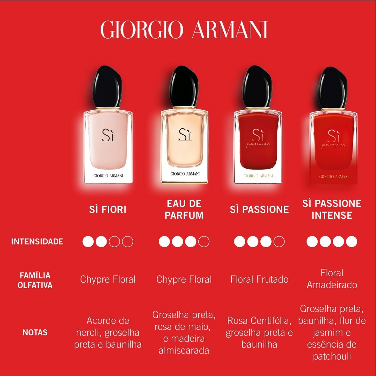 Sì Passione Eau de Parfum 50ml Giorgio Armani 8