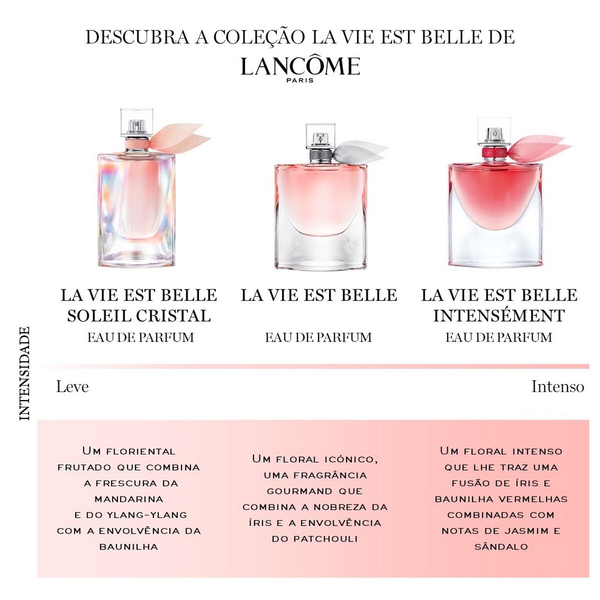 La Vie Est Belle Eau de Parfum Intense 30ml Lancôme 2