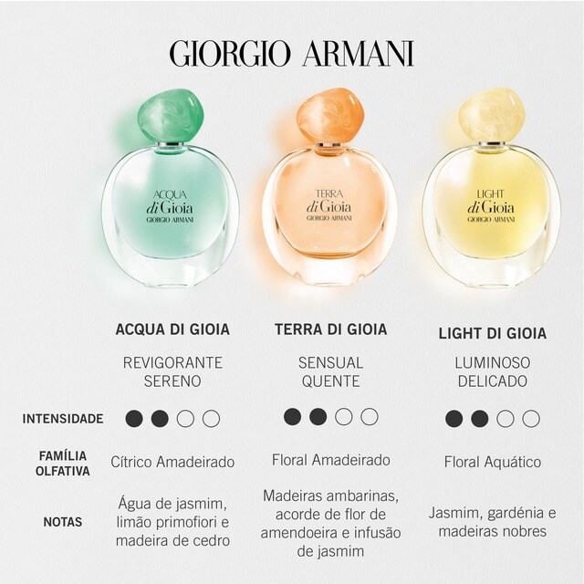 Terra di Gioia Eau de Parfum 30ml Giorgio Armani · Giorgio Armani · El  Corte Inglés