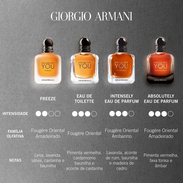 ea stronger with you intensely