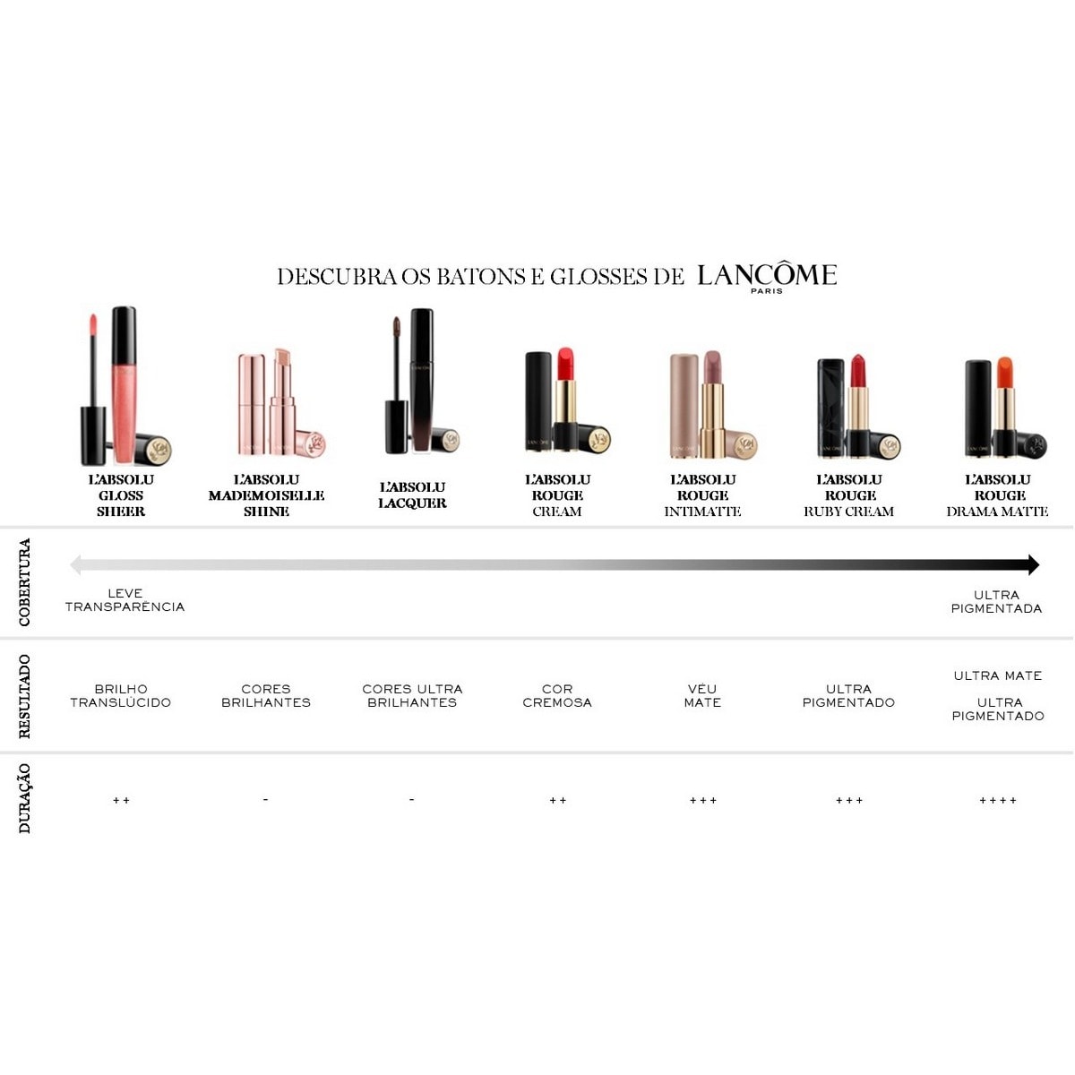 Brilho de lábios Gloss L'Absolu Gloss Sheer Lancôme 351 Sur les Toits…-2