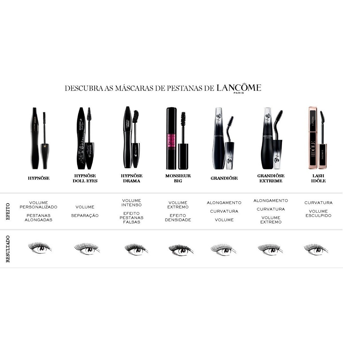 Máscara de Pestanas Hypnôse 6,2ml Lancôme 02 Brun Hypnotic-3