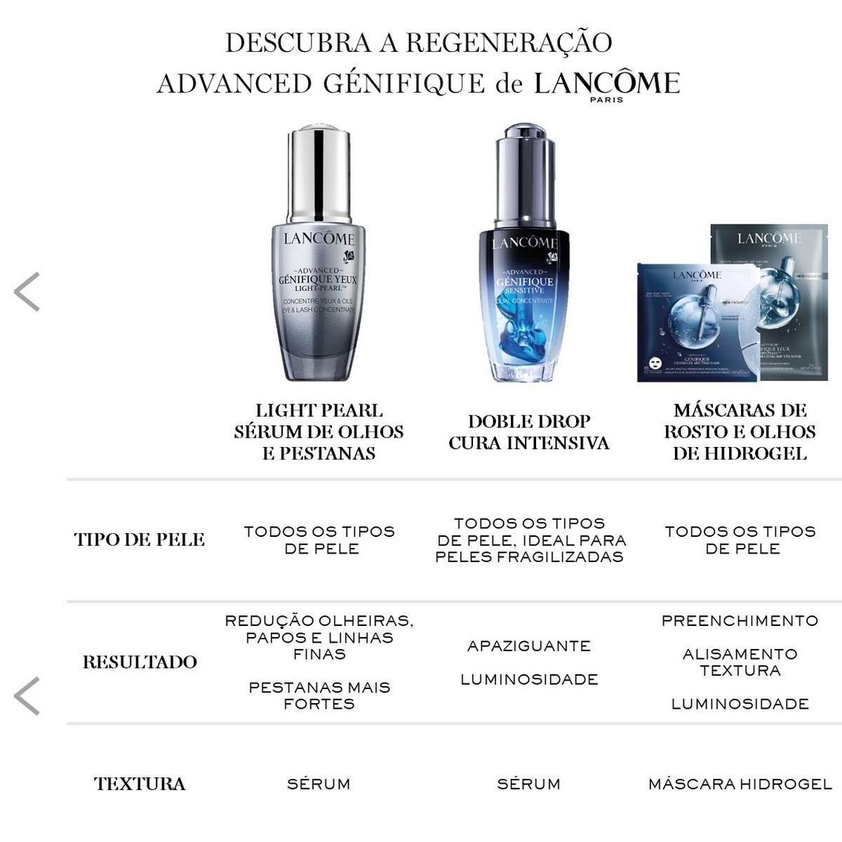 Creme Anti Idade Génifique 50ml Lancôme 5