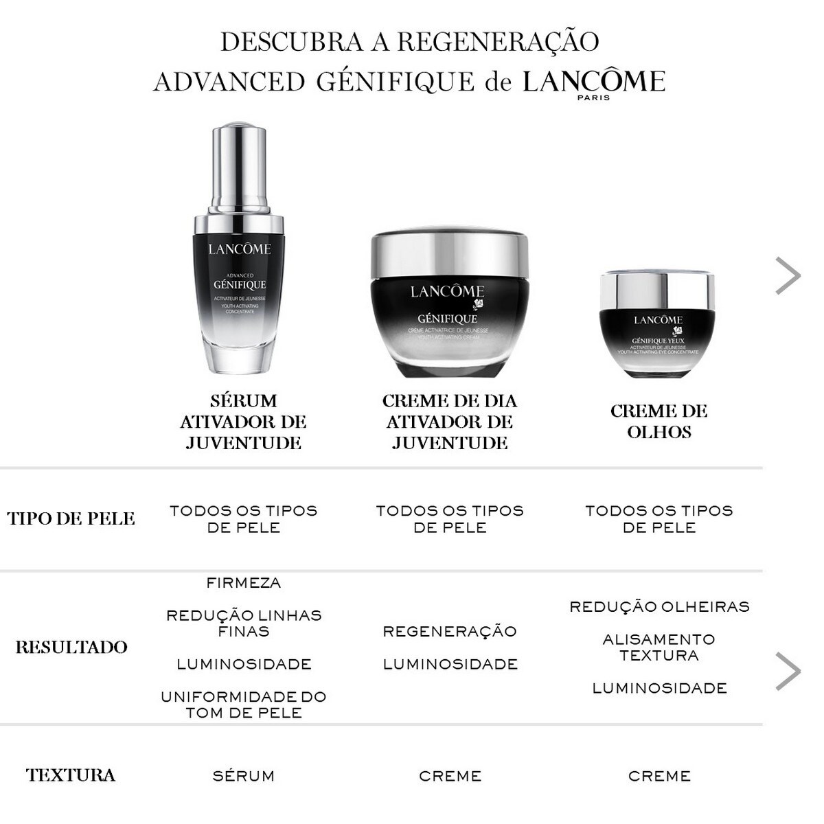 Creme Anti Idade Génifique 50ml Lancôme 4