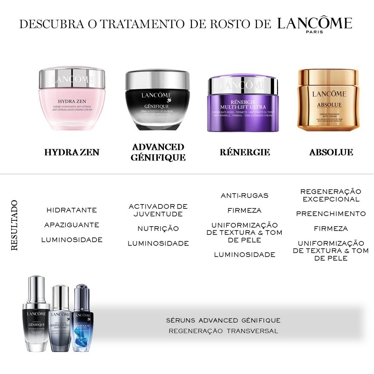 Creme Anti Idade Génifique 50ml Lancôme 3