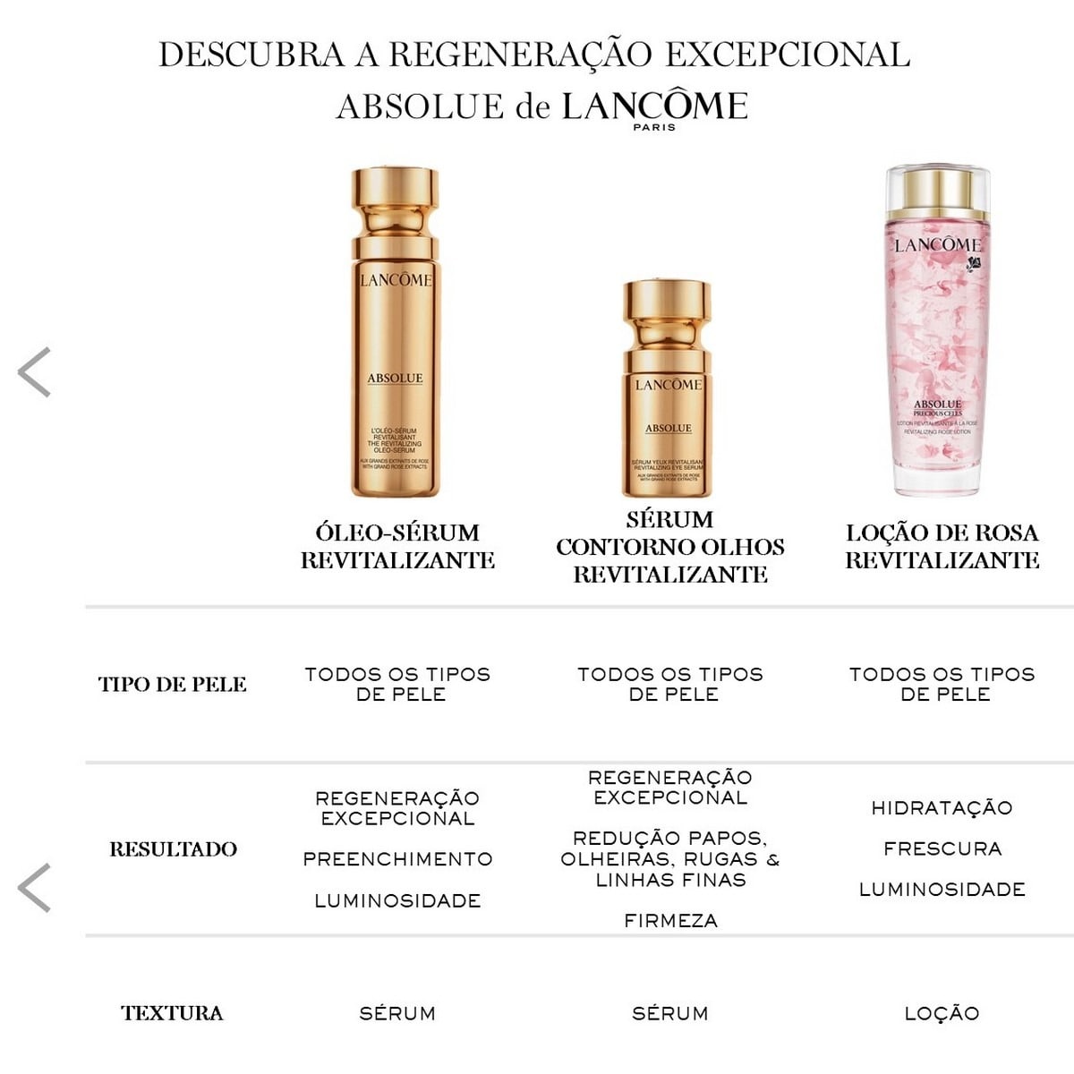 Sérum para Olhos Absolue Precious Cells 15ml Lancôme 4