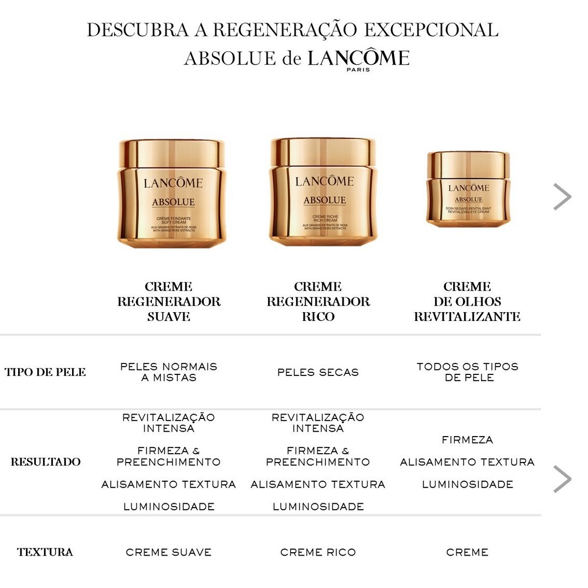 Sérum para Olhos Absolue Precious Cells 15ml Lancôme 3