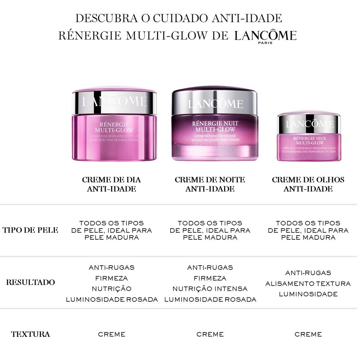 Creme de Noite Renergie Multi-glow 50ml Lancôme 9