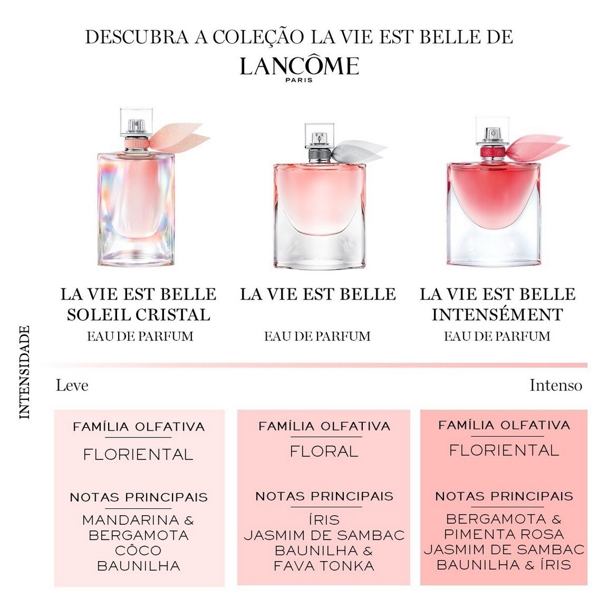 La Vie est Belle Soleil Cristal Eau de Parfum 100ml Lancôme 7