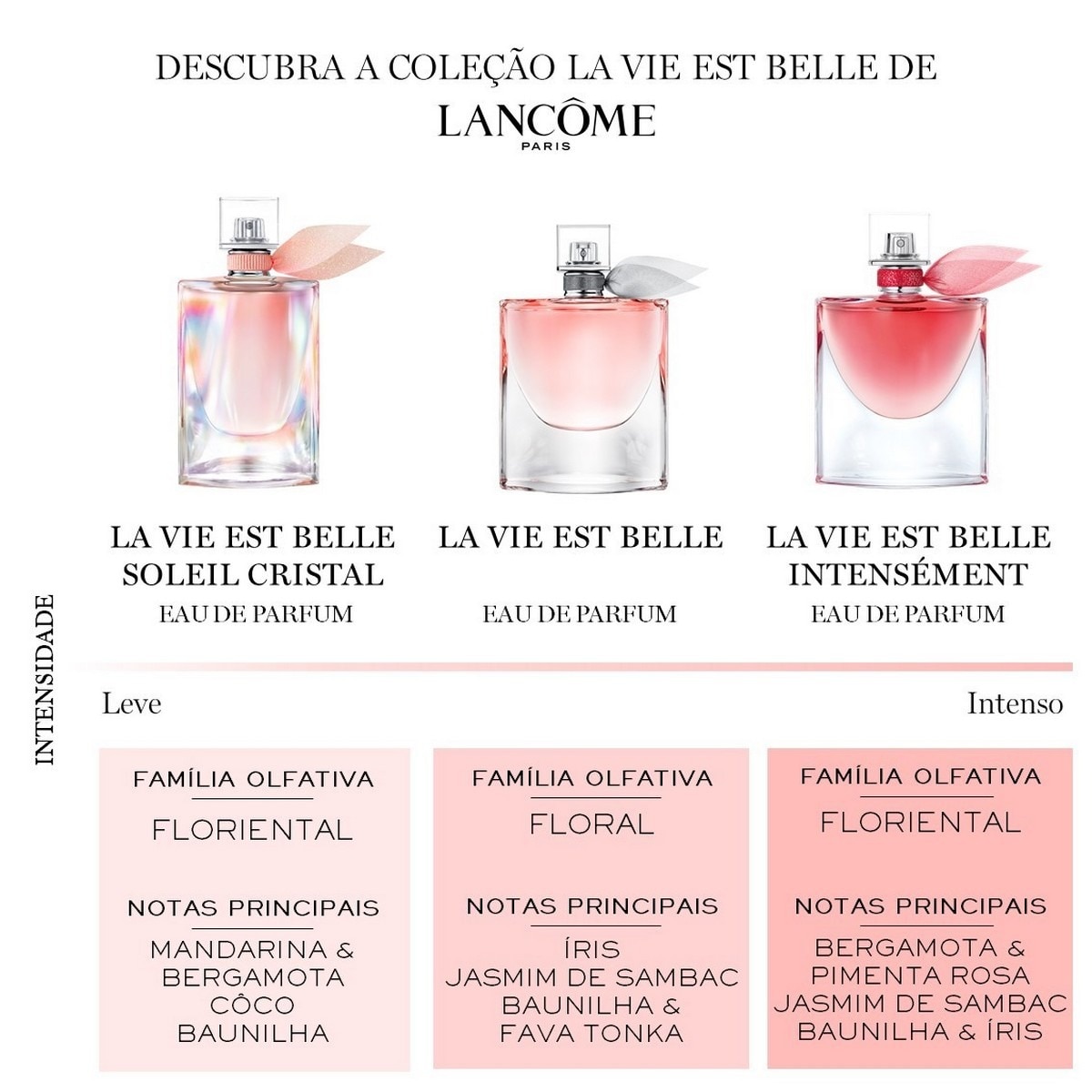 La Vie est Belle Soleil Cristal Eau de Parfum 100ml Lancôme 7
