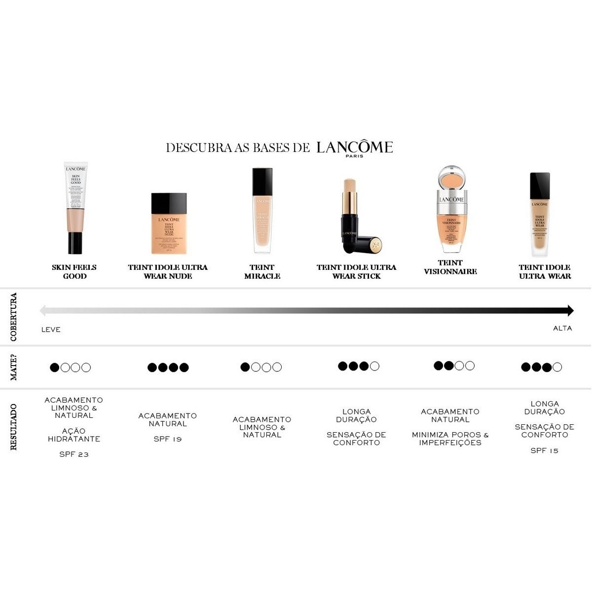 Base de Maquilhagem Teint Miracle SPF15 + - 30 ml 13-2