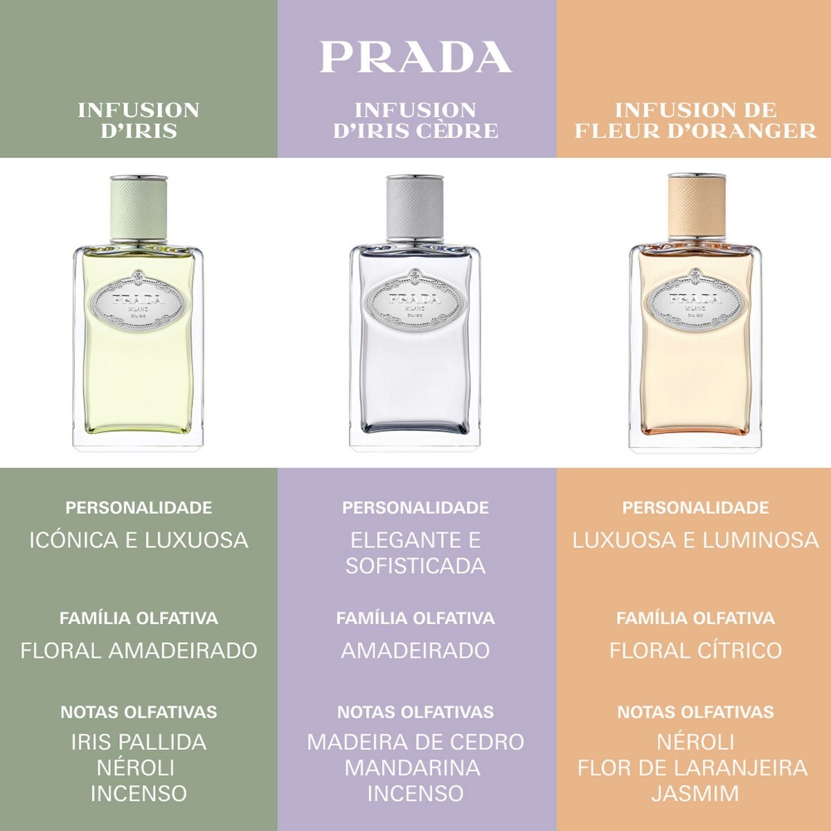 Infusion de Iris Eau de Parfum 100ml  Prada 3