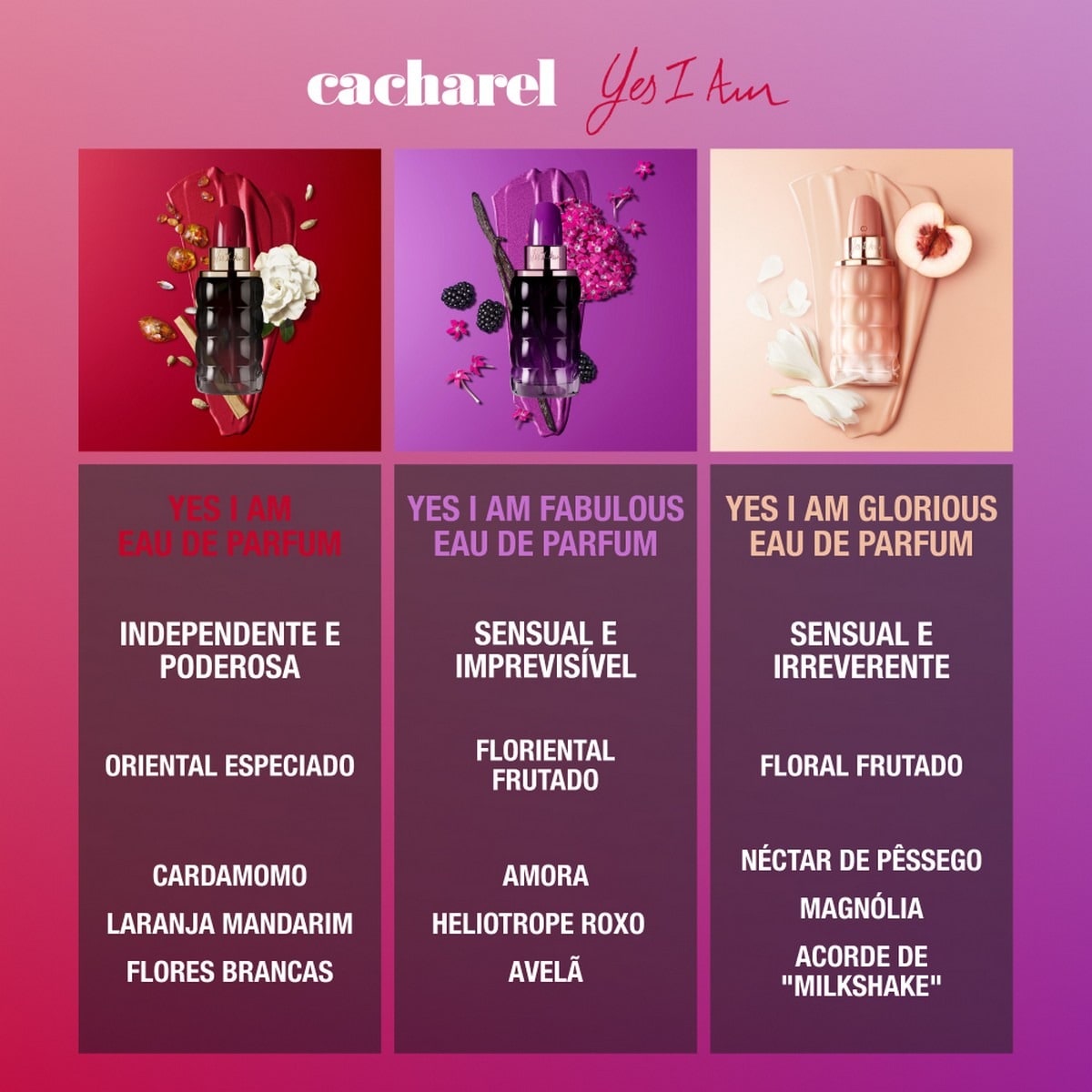Eau de Parfum Yes I Am 50 ml Cacharel 6
