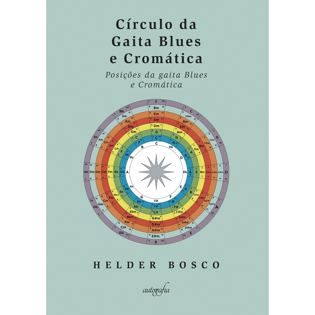 Círculo da gaita Blues e Cromática 1