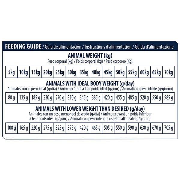 Veterinary Diets Urinary Low Purine dog food for adult dogs sack 12 kg