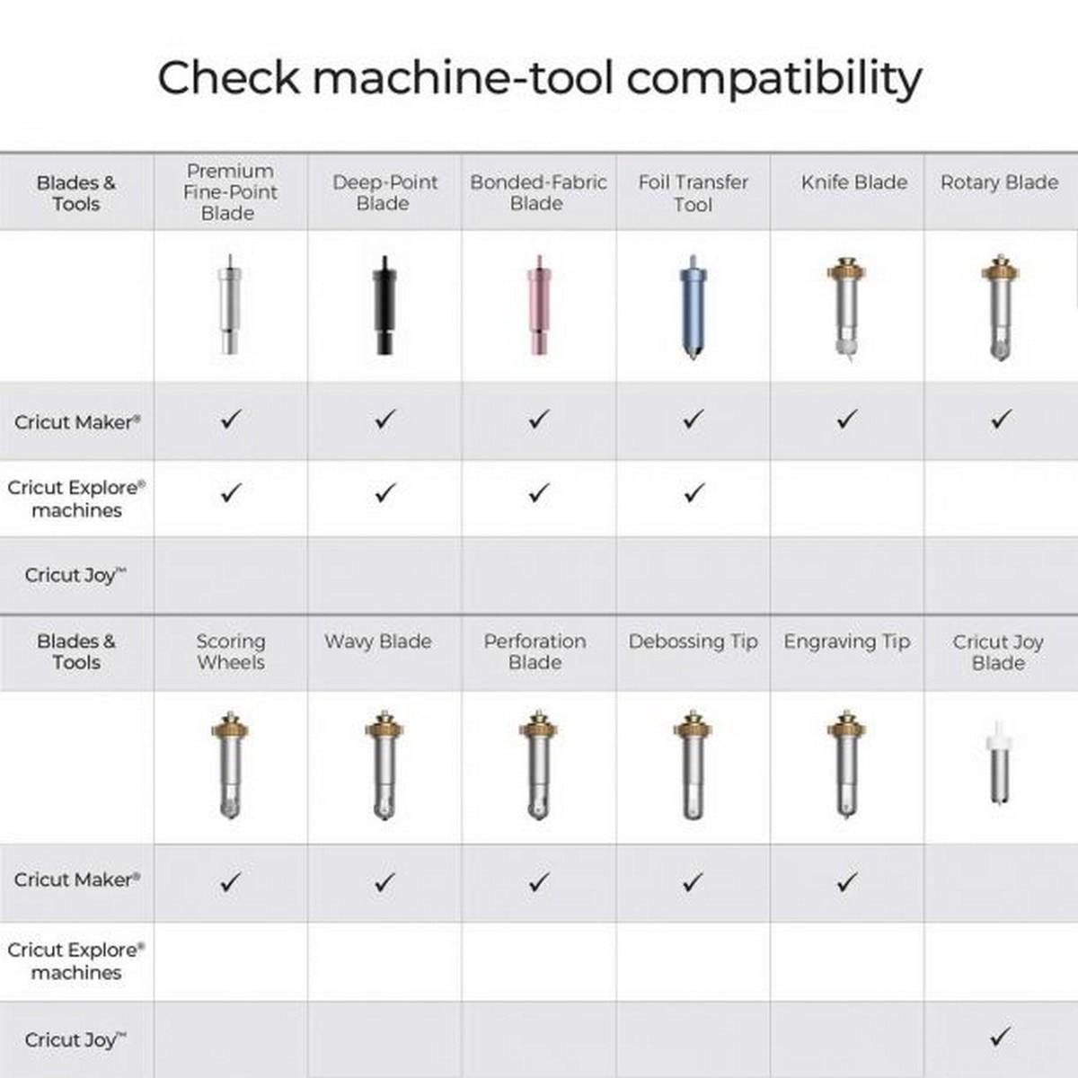 Cricut Foil Transfer Kit + 3 Pontas 9