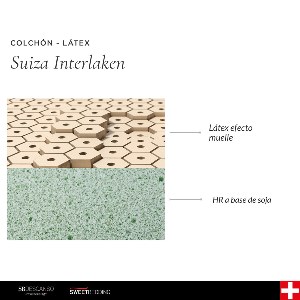 Colchão de Látex e HR Soja Suíça Interlaken 4